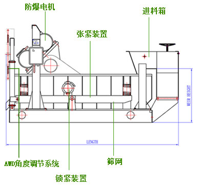 科迅機械鉆井液振動篩CAD簡介圖